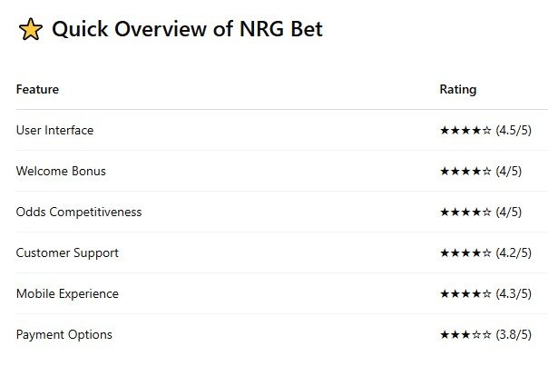 NRG Bet Review